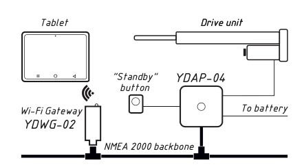 YDAP-04 autopilot control via web gauges